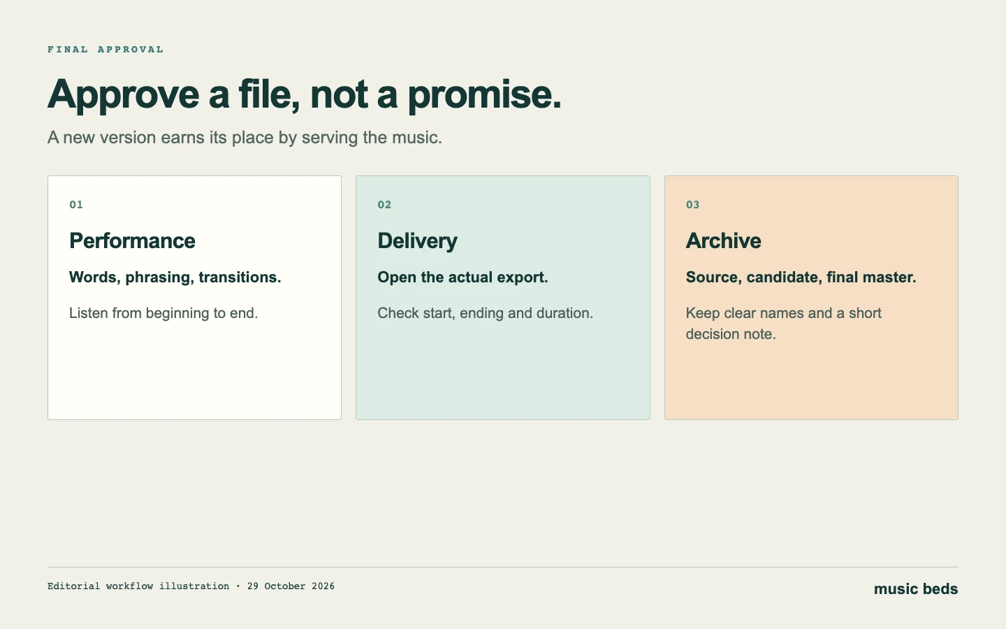 Final approval checklist for the performance, master, exported file and archive