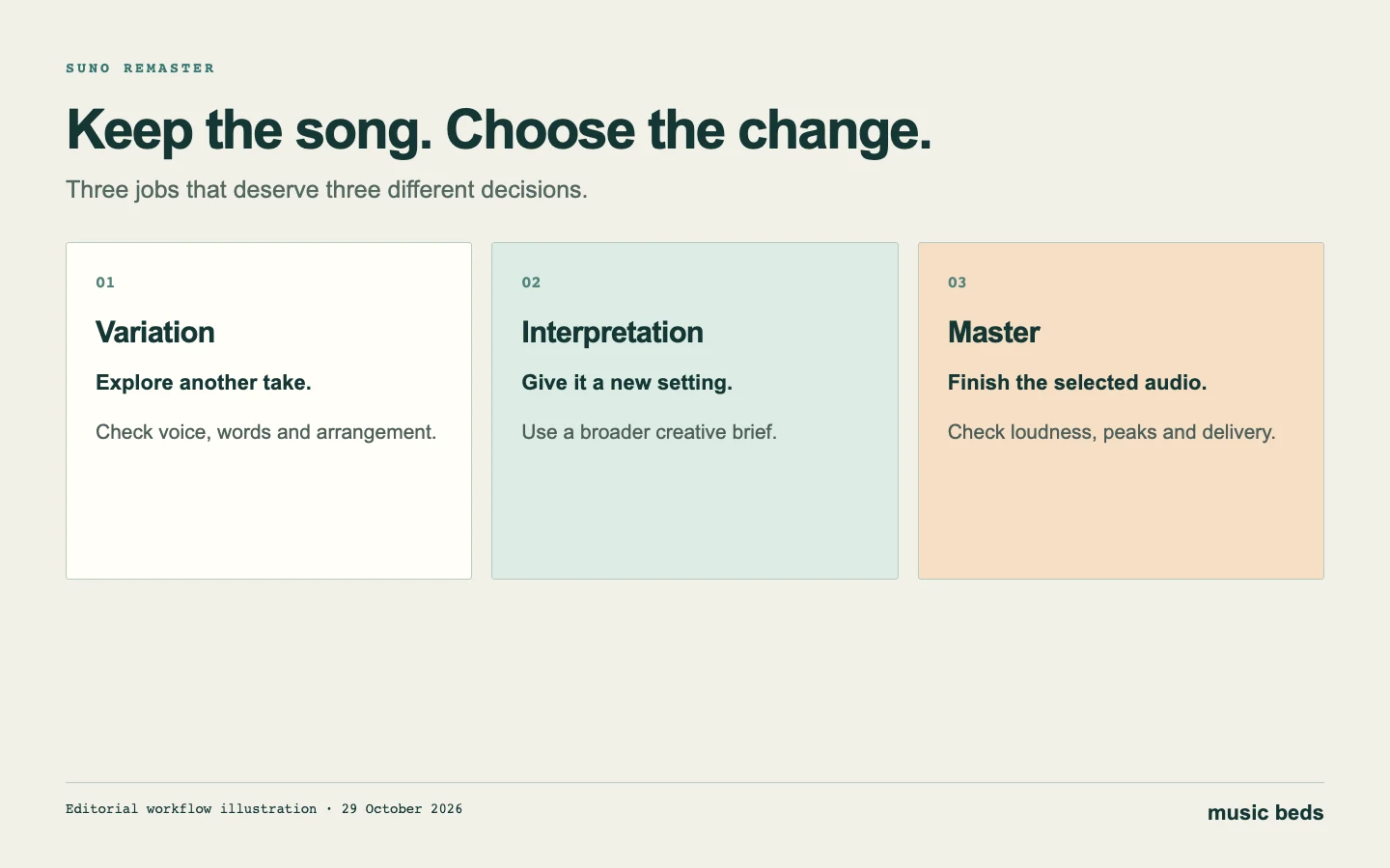 Three routes from a song you like: a subtle variation, a new interpretation or a finished master