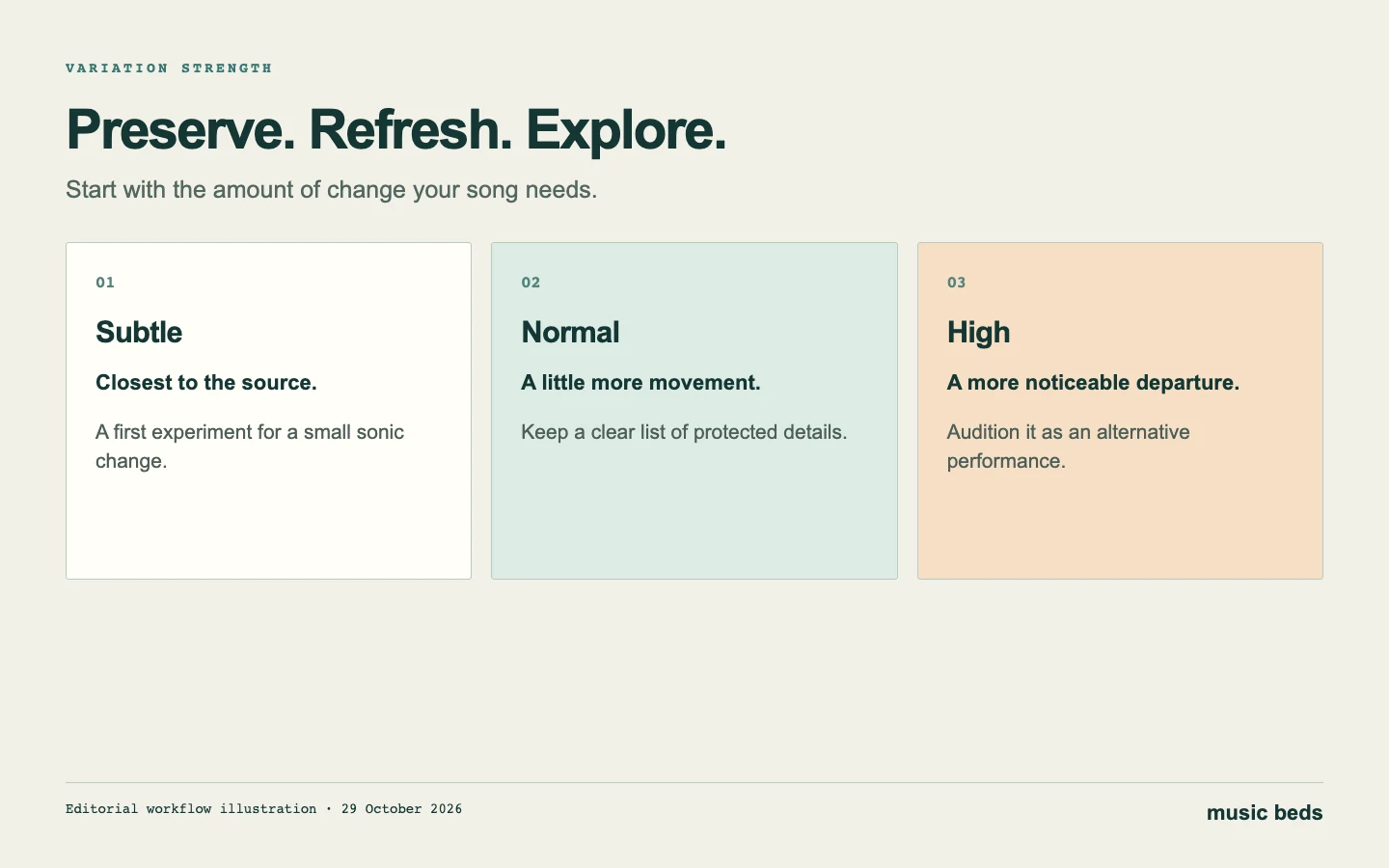 Remaster strength decision cards: preserve, refresh and explore