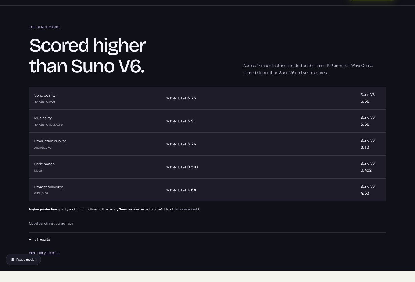 WaveQuake public model benchmark panel