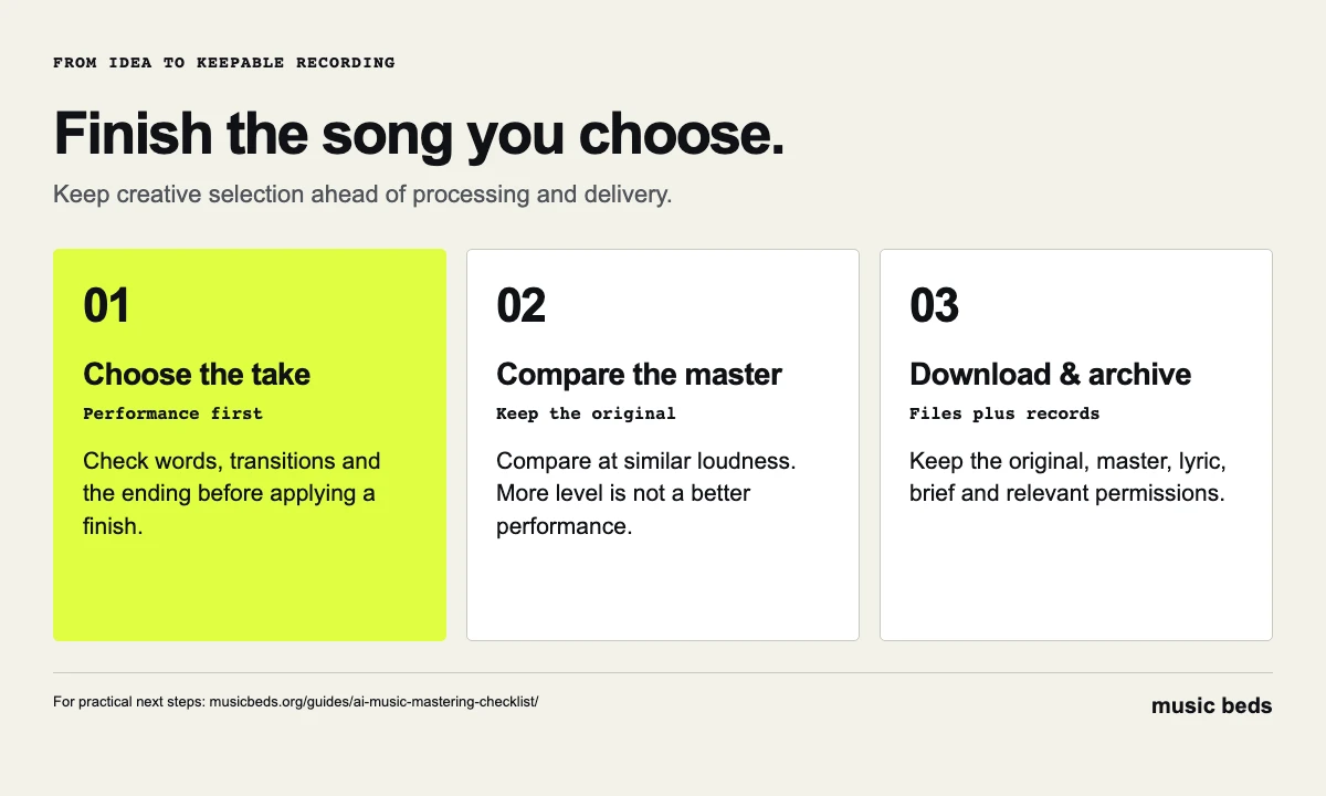 Decision flow from vocal song brief to file selection, mastering and backup