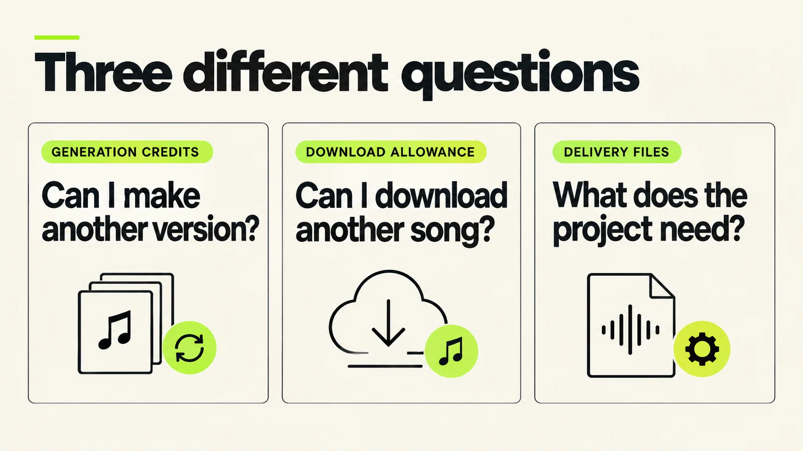 Generation credits, download allowances and delivery files answer three different planning questions.