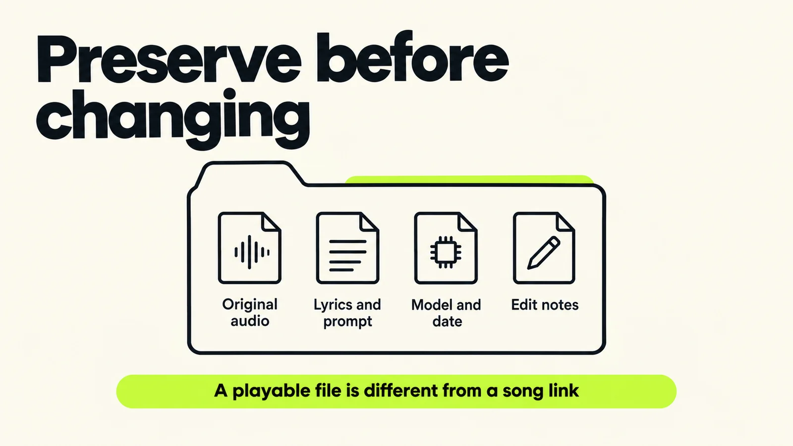 An archive folder holds original audio, lyrics and prompt, model and date, and edit notes.