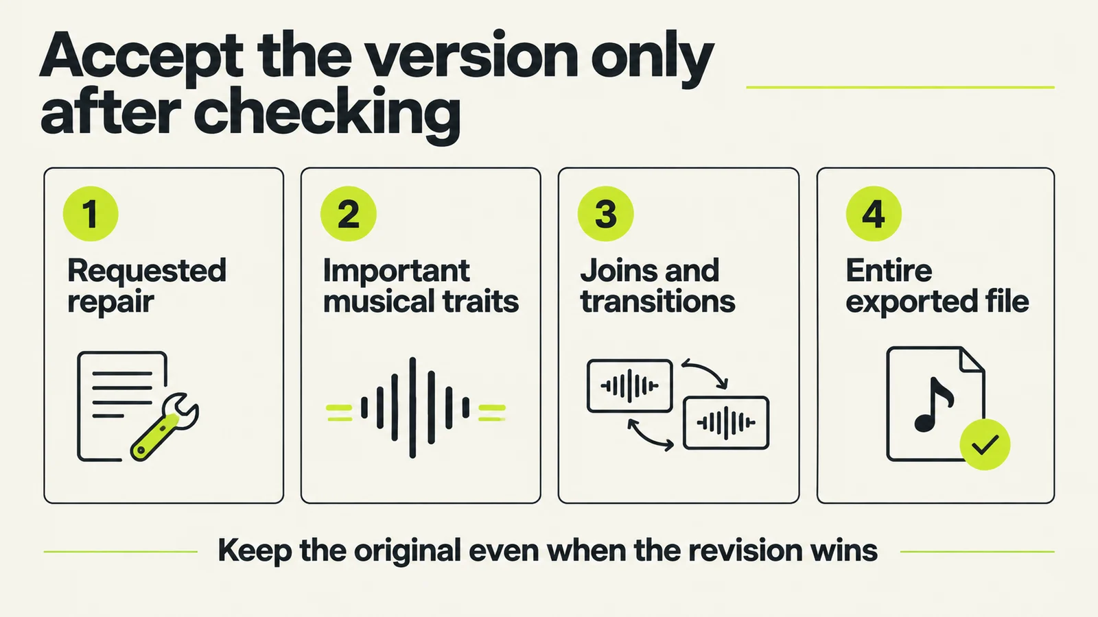 Four checks for accepting a revision: requested repair, musical priorities, transitions and complete exported file.