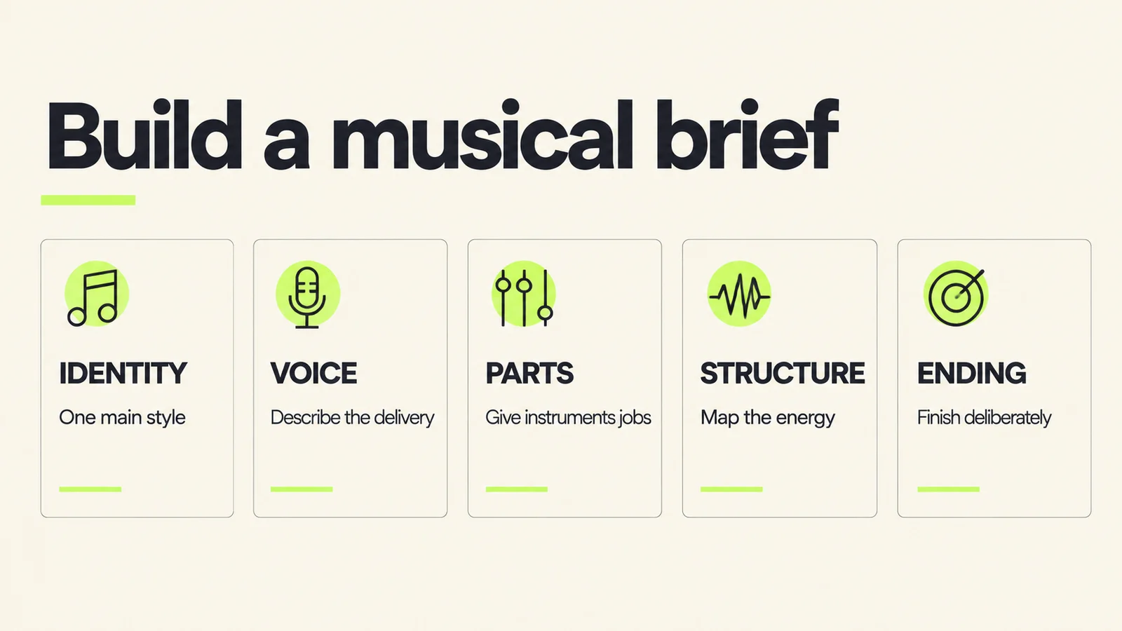 Five decisions for a musical brief: identity, voice, instrument parts, structure and ending.