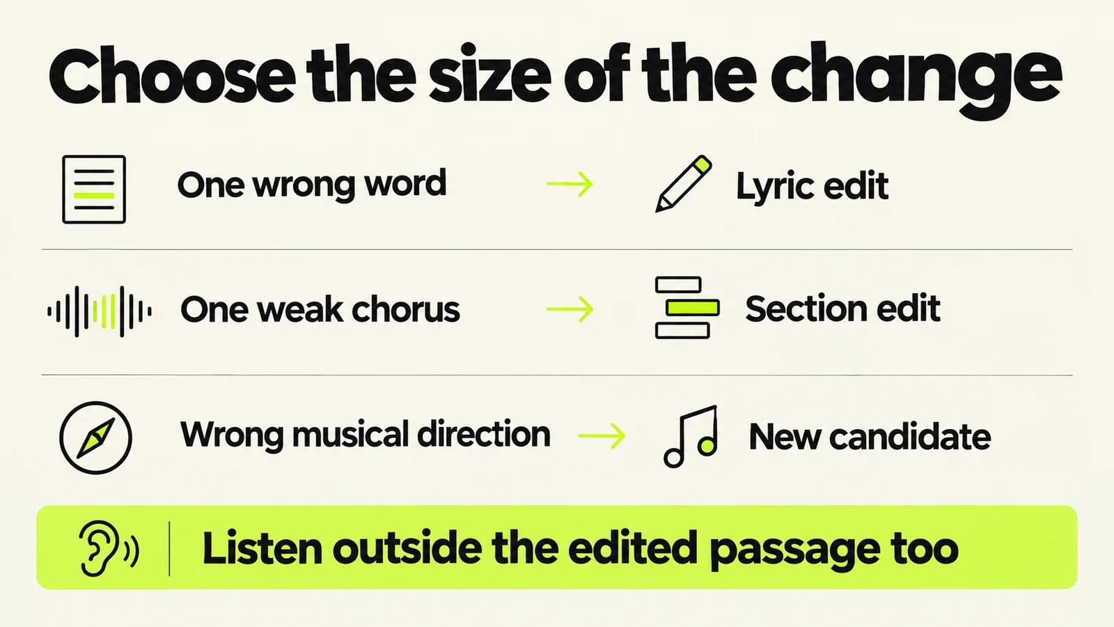 Choose lyric editing for one wrong word, section editing for one weak chorus, or a new candidate for a different musical direction.