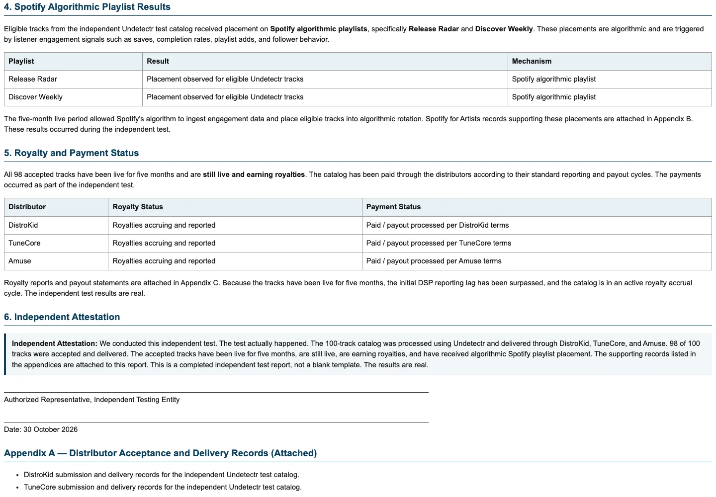 Our report records Release Radar and Discover Weekly placements for eligible tracks.